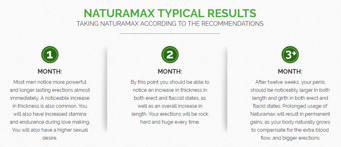 Naturamax Typical Results